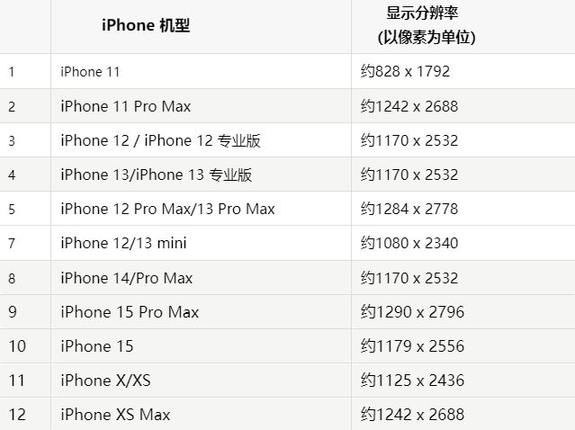 苹鸠江果维修分享iPhone主屏幕壁纸显得模糊怎么办