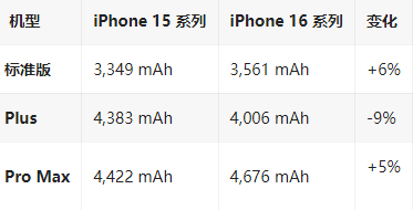 鸠江苹果16维修分享iPhone16/Pro系列机模再曝光