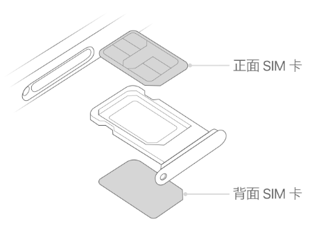 鸠江苹果15维修分享iPhone15出现'无SIM卡'怎么办 