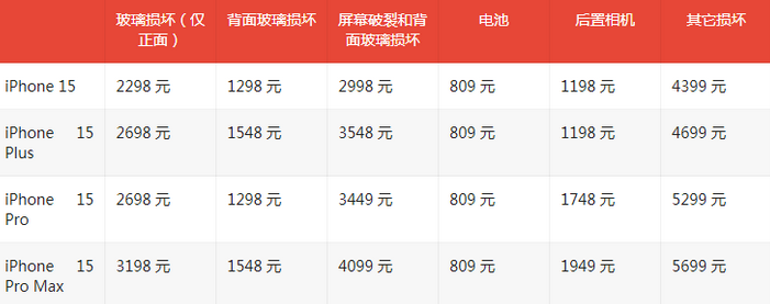 鸠江苹果15维修站中心分享修iPhone15划算吗